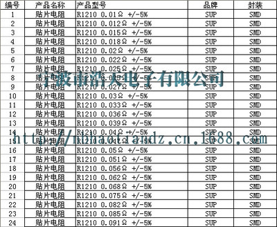 精密之源 宁波市浩天电子1210贴片电阻0.01Ω ±5%产品解析