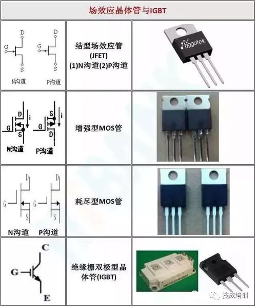 电子元器件实物图与电路符号一览大全